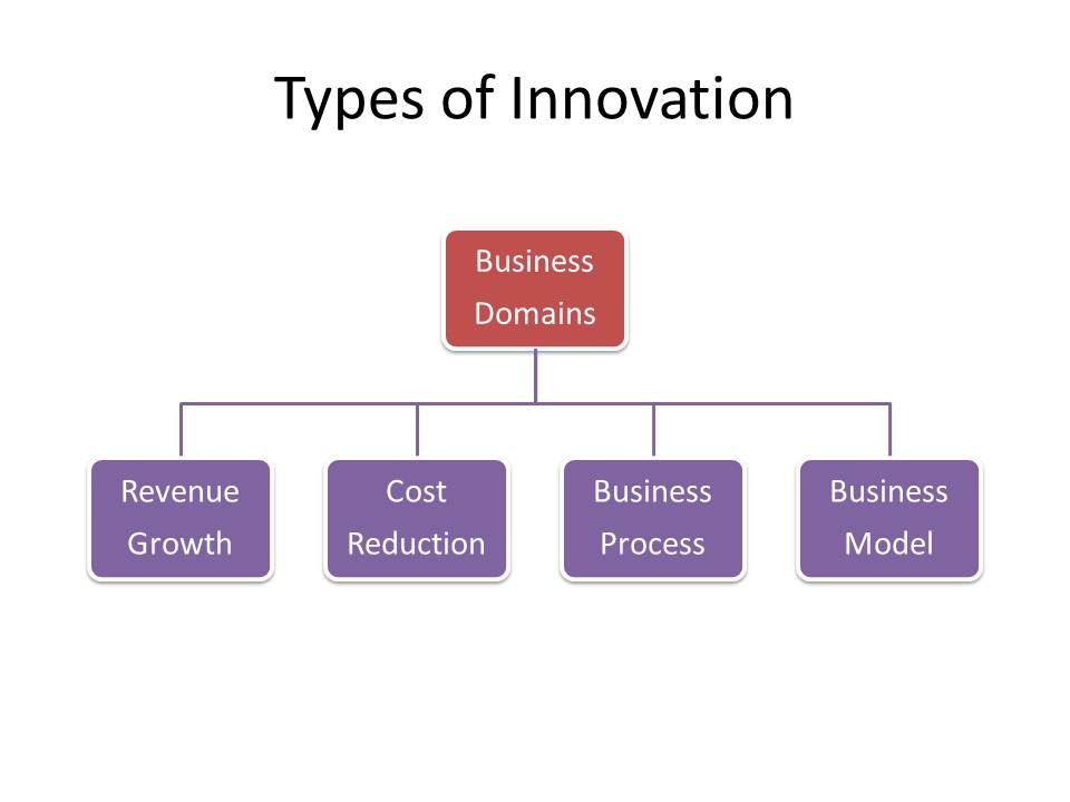 How to start an Innovation&nbsp;Program
